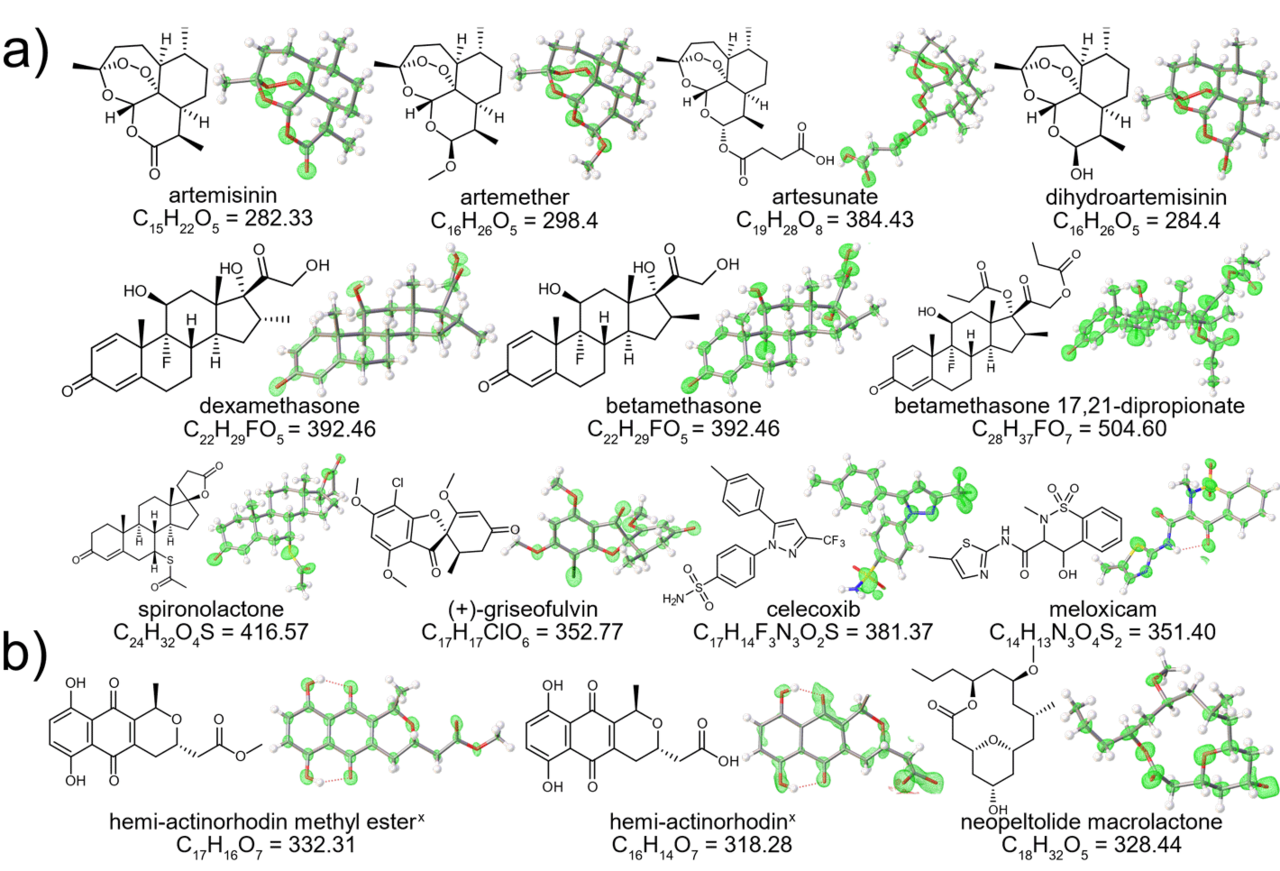 図2 研究グループが開発したMOFを用いて解析されたゲスト分子と解析されたその電子密度マップの一覧。aは市販医薬品であり、bは結晶構造が未報告の天然物部分構造である。 
